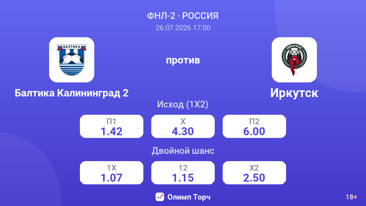 Балтика Калининград 2 против Иркутск — коэффициенты