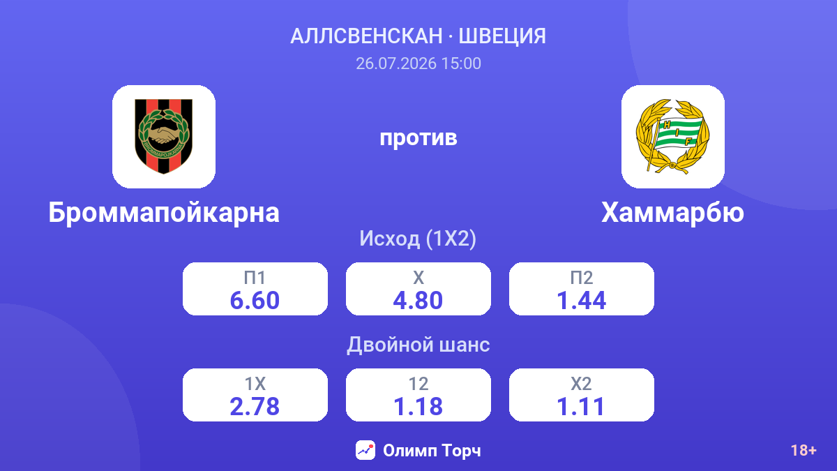 Броммапойкарна против Хаммарбю — коэффициенты