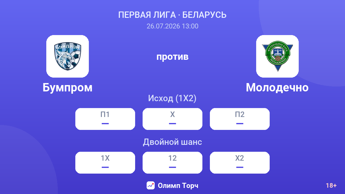 Бумпром против Молодечно — коэффициенты