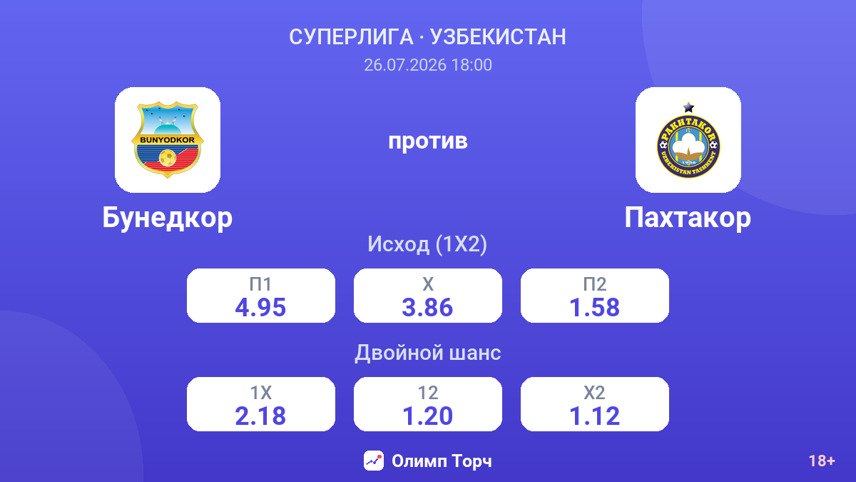 Бунедкор против Пахтакор — коэффициенты
