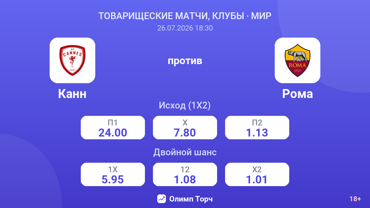 Канн против Рома — коэффициенты