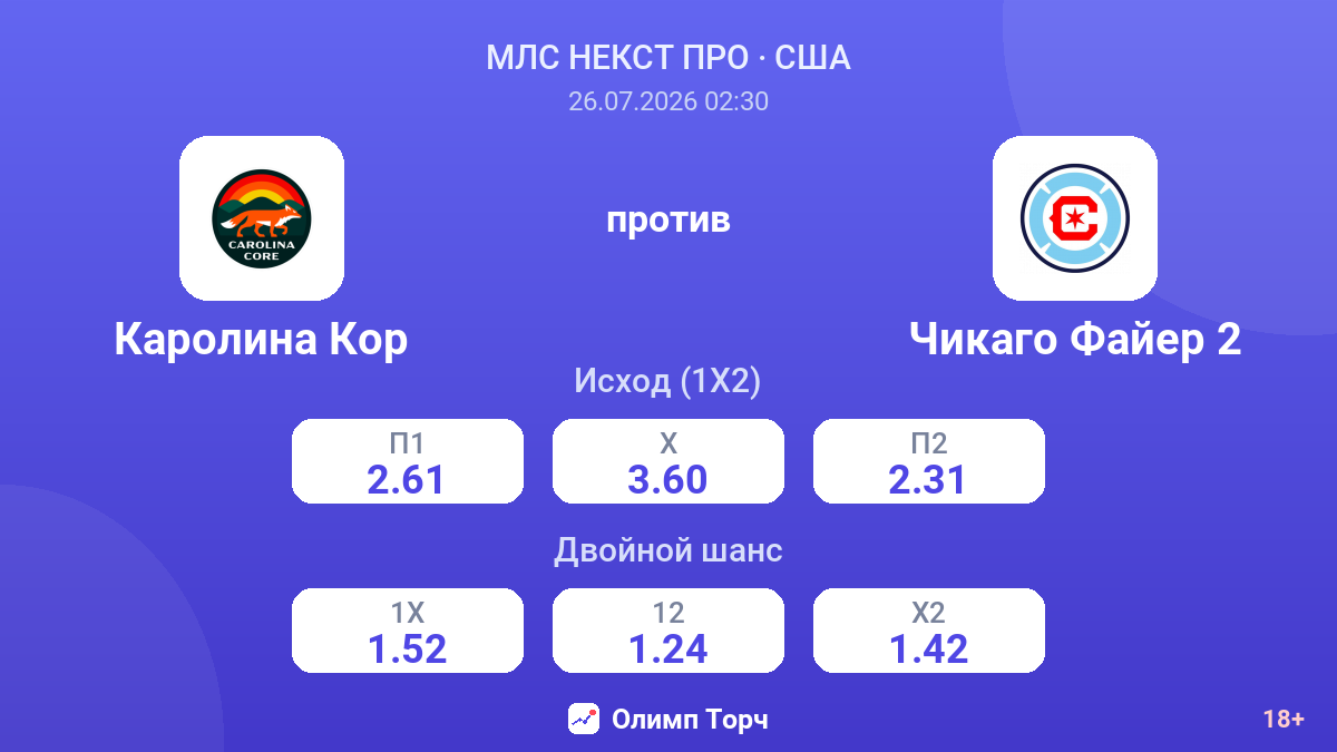 Каролина Кор против Чикаго Файер 2 — коэффициенты