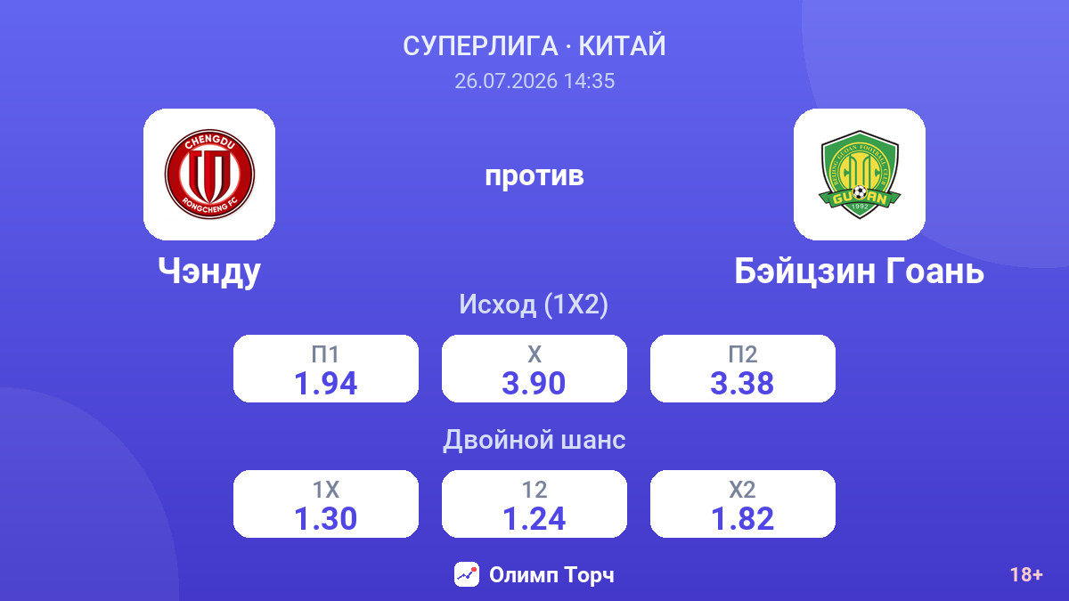 Чэнду против Бэйцзин Гоань — коэффициенты