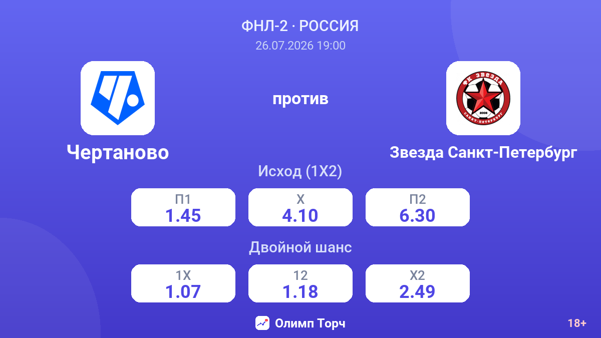 Чертаново против Звезда Санкт-Петербург — коэффициенты