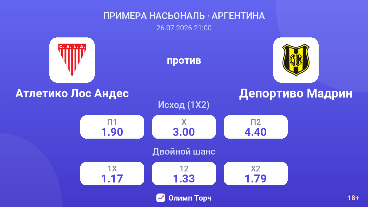 Атлетико Лос Андес против Депортиво Мадрин — коэффициенты