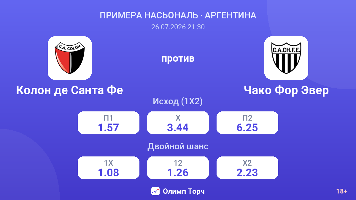 Колон де Санта Фе против Чако Фор Эвер — коэффициенты