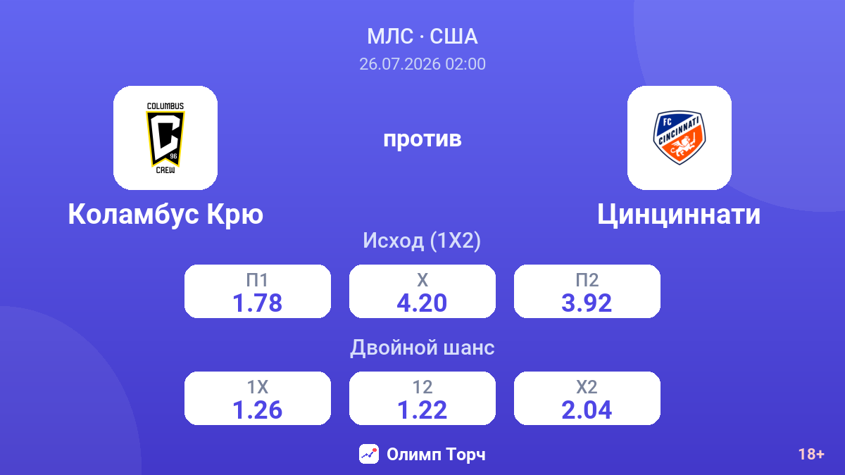 Коламбус Крю против Цинциннати — коэффициенты