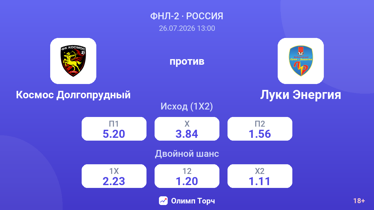 Космос Долгопрудный против Луки Энергия — коэффициенты