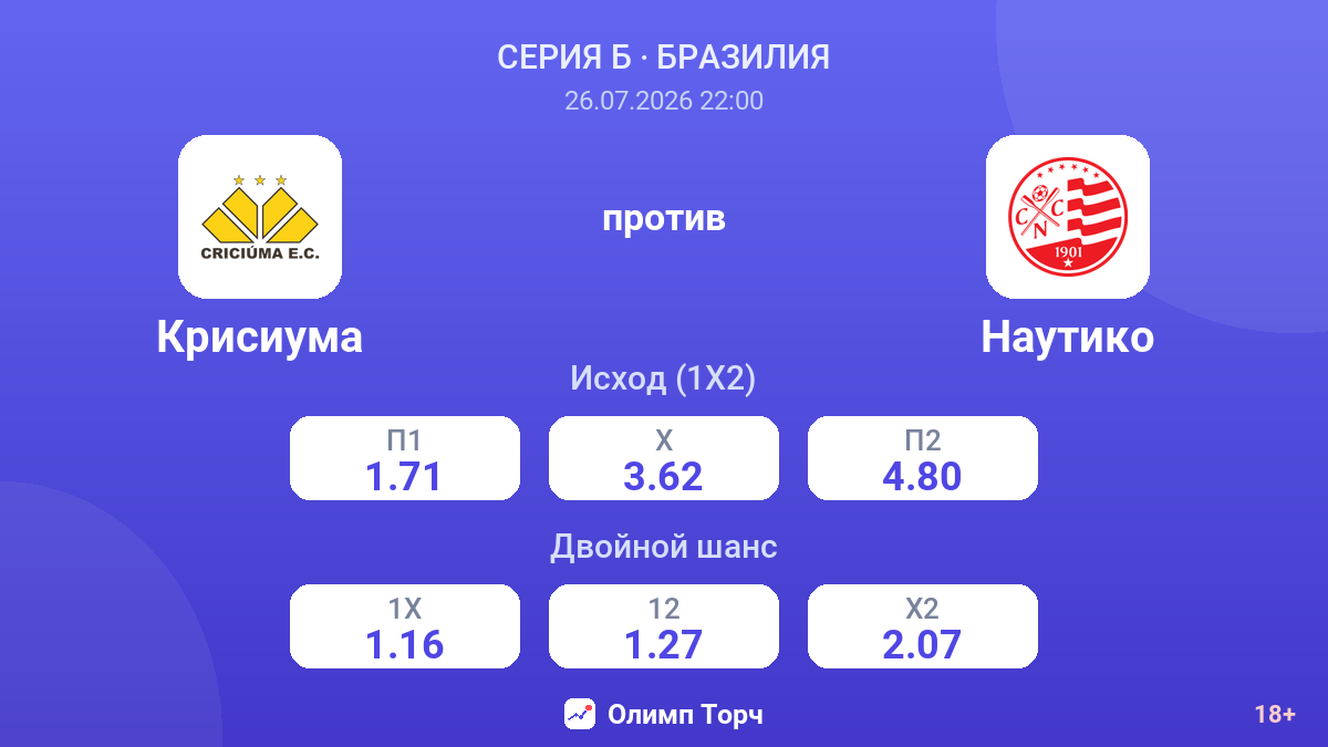 Крисиума против Наутико — коэффициенты