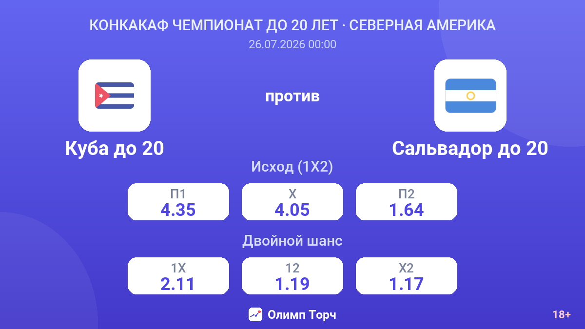 Куба до 20 против Сальвадор до 20 — коэффициенты