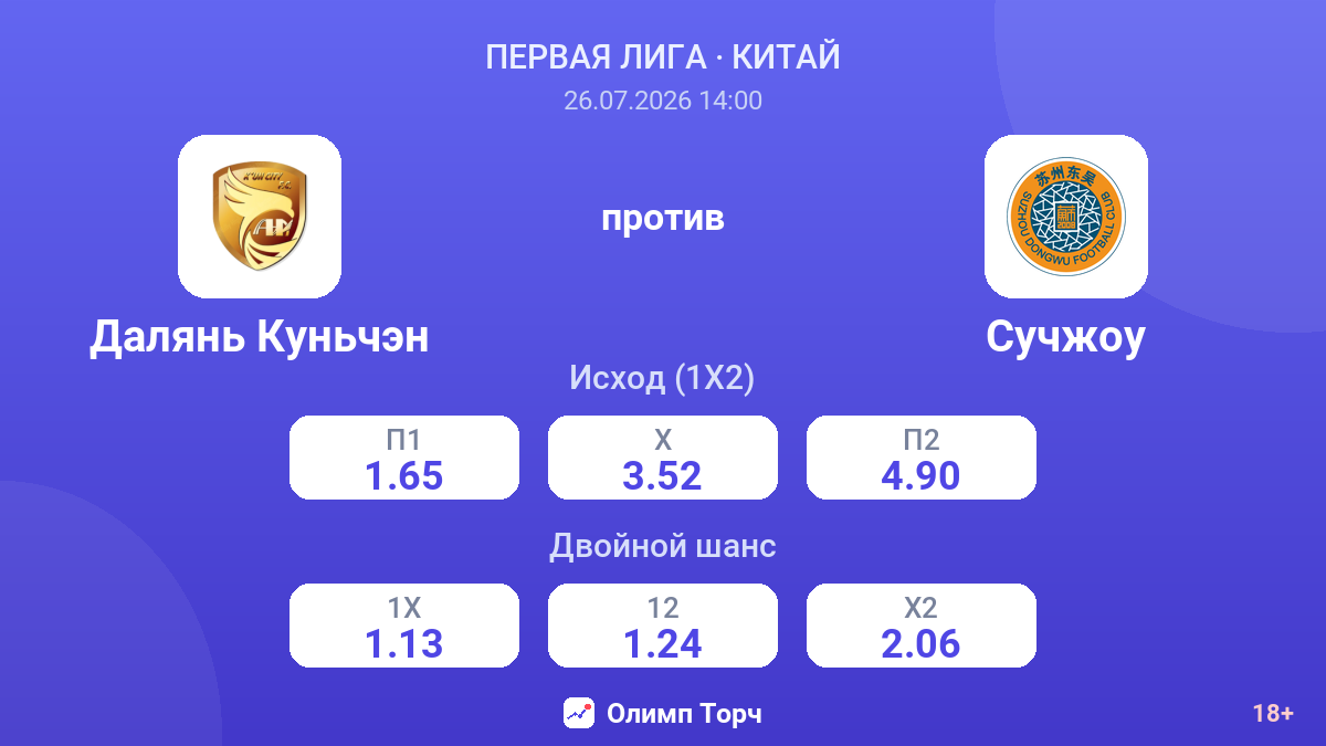 Далянь Куньчэн против Сучжоу — коэффициенты