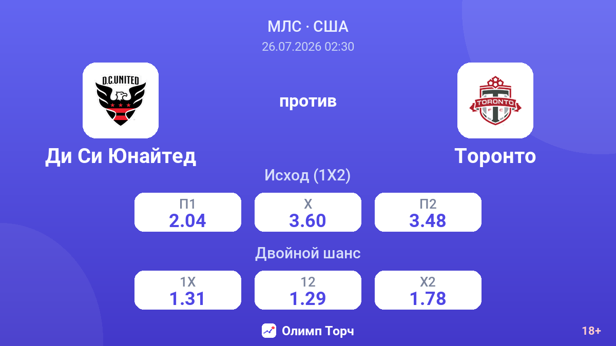 Ди Си Юнайтед против Торонто — коэффициенты