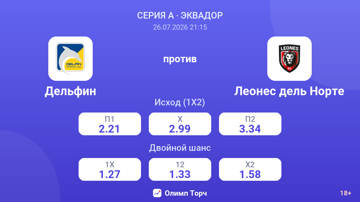 Дельфин против Леонес дель Норте — коэффициенты