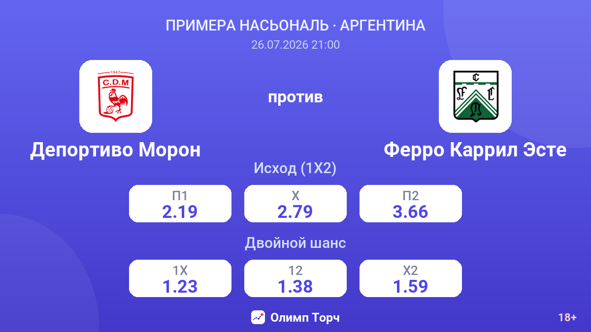 Депортиво Морон против Ферро Каррил Эсте — коэффициенты