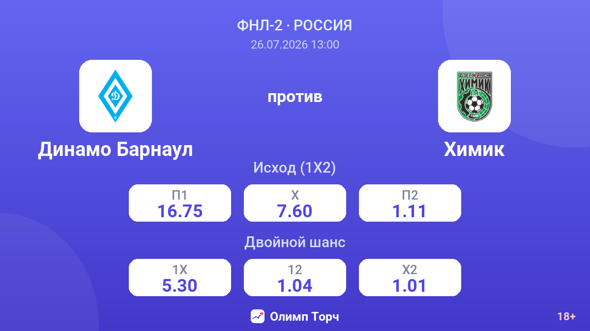 Динамо Барнаул против Химик — коэффициенты