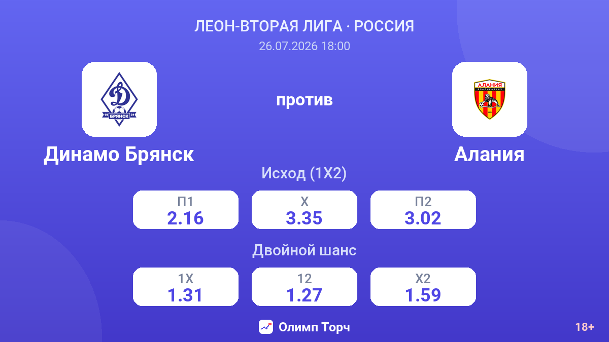 Динамо Брянск против Алания — коэффициенты
