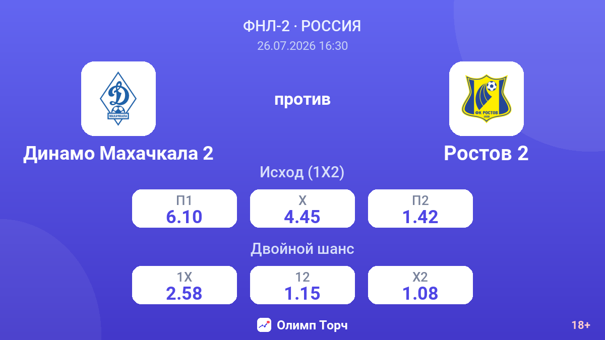 Динамо Махачкала 2 против Ростов 2 — коэффициенты