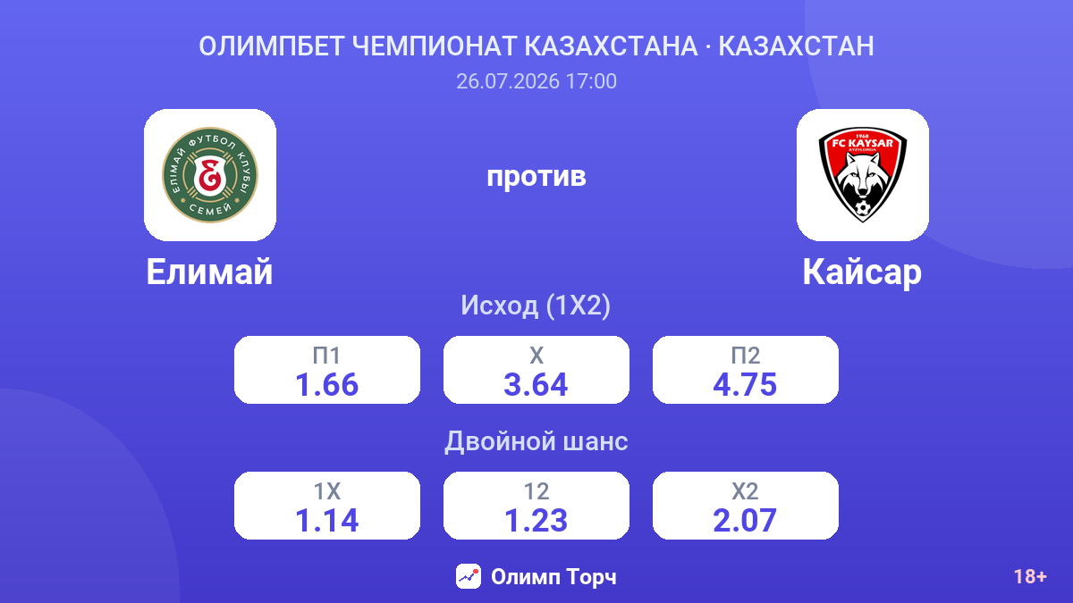 Елимай против Кайсар — коэффициенты