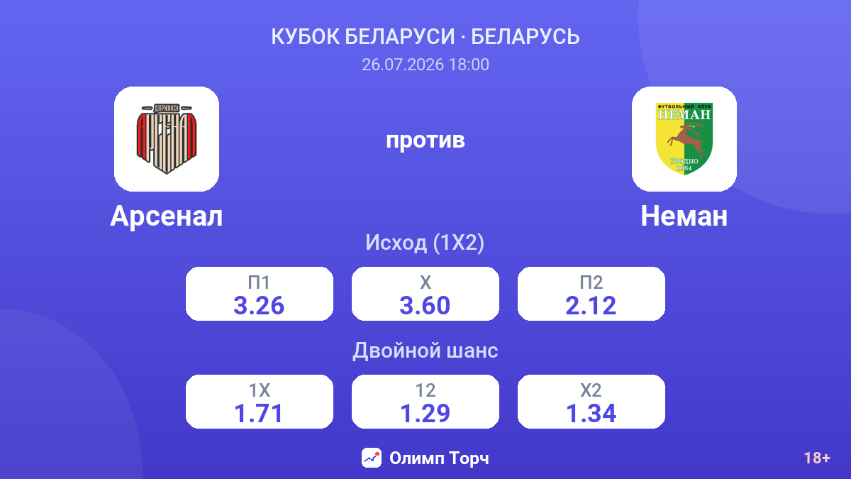 Арсенал против Неман — коэффициенты