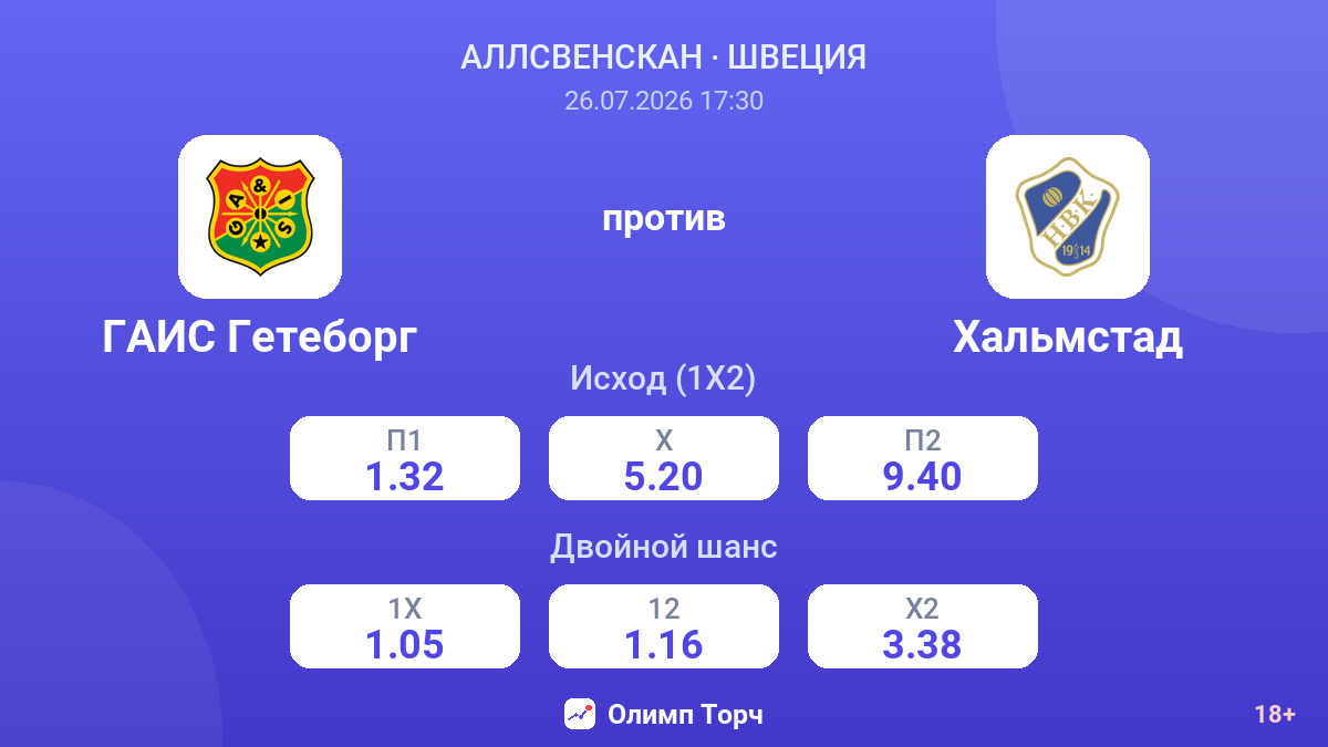 ГАИС Гетеборг против Хальмстад — коэффициенты