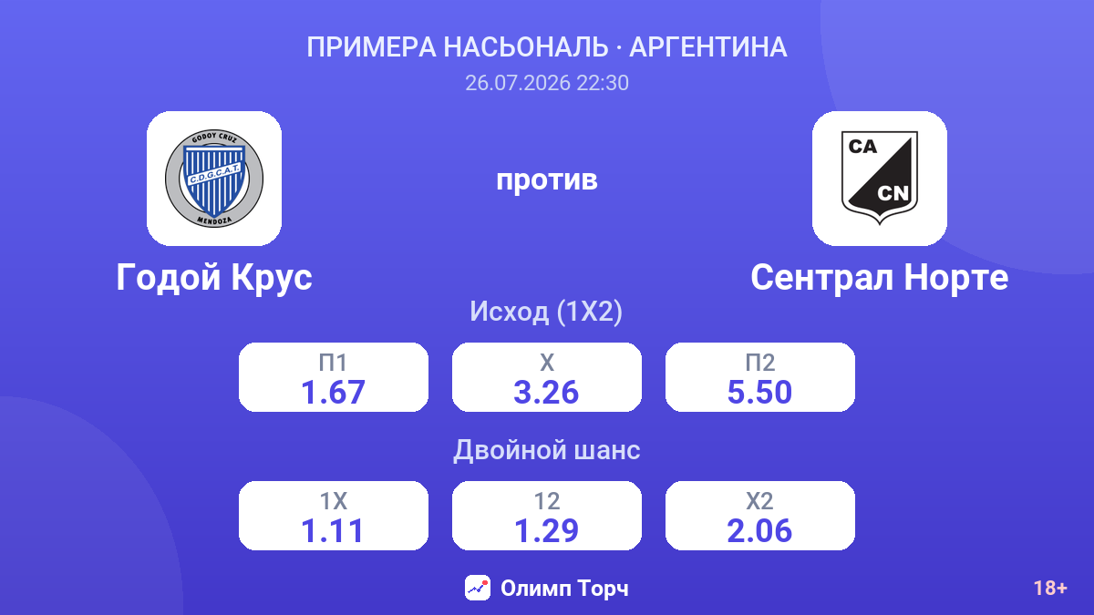 Годой Крус против Сентрал Норте — коэффициенты