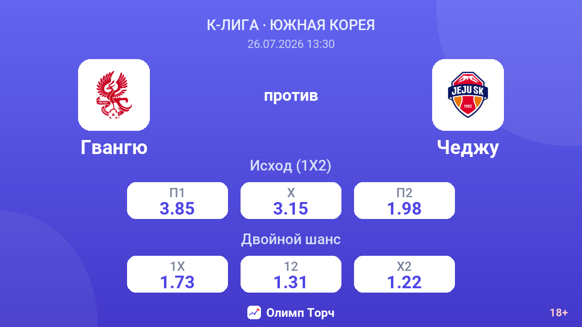 Гвангю против Чеджу — коэффициенты