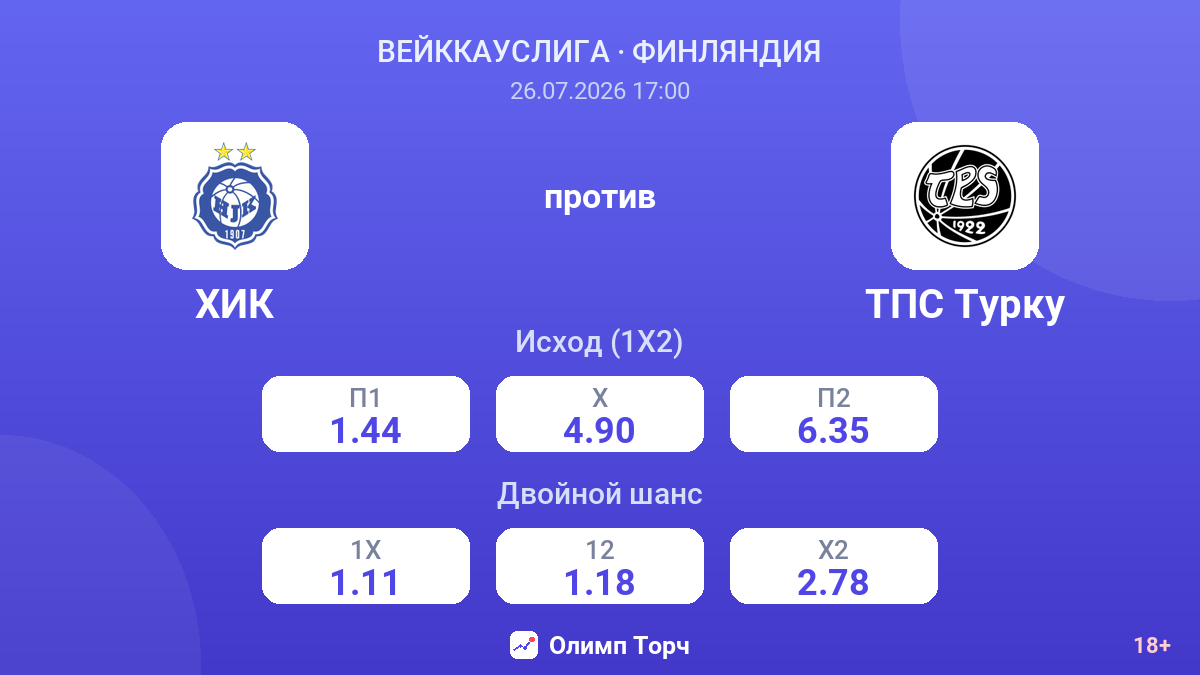 ХИК против ТПС Турку — коэффициенты
