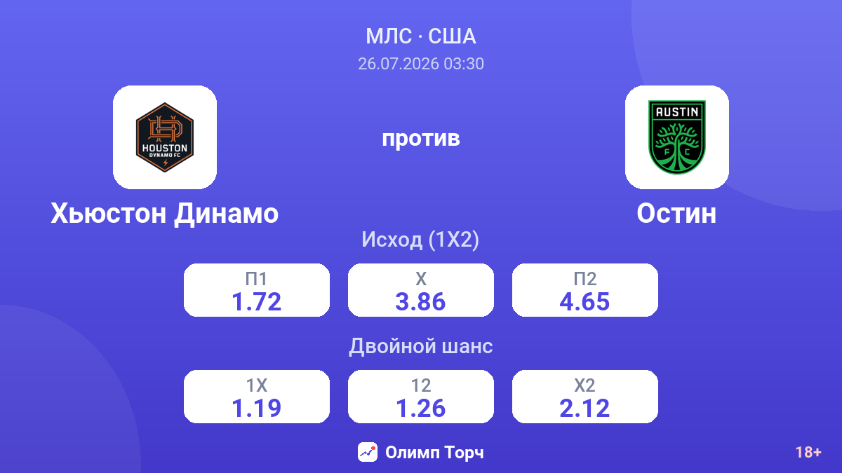 Хьюстон Динамо против Остин — коэффициенты