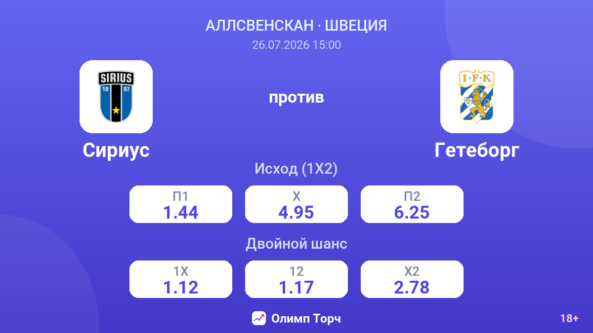 Сириус против Гетеборг — коэффициенты
