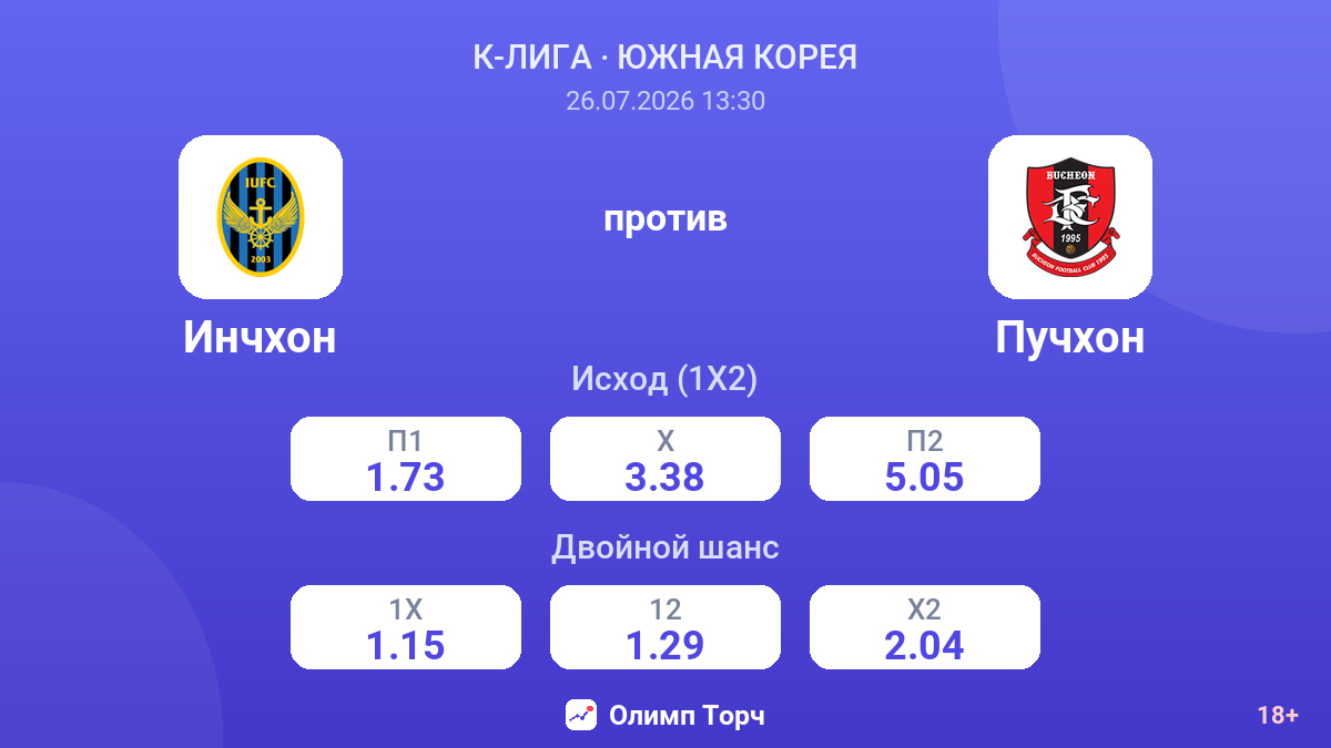 Инчхон против Пучхон — коэффициенты