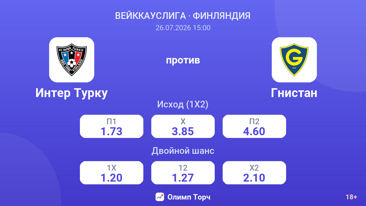 Интер Турку против Гнистан — коэффициенты