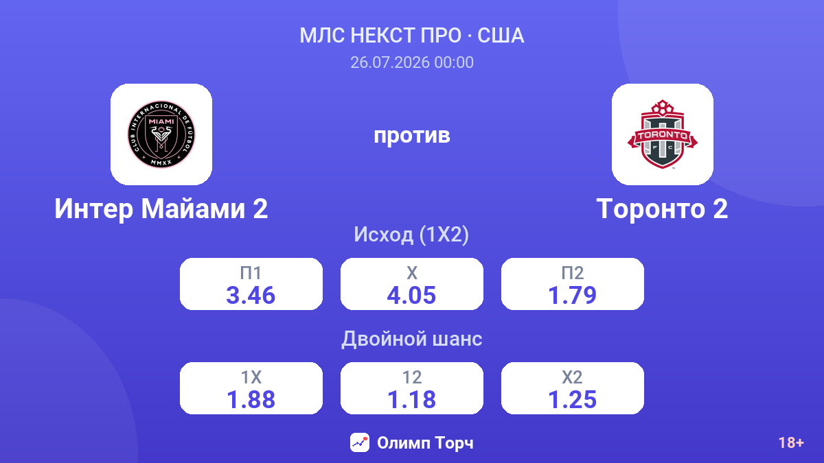 Интер Майами 2 против Торонто 2 — коэффициенты