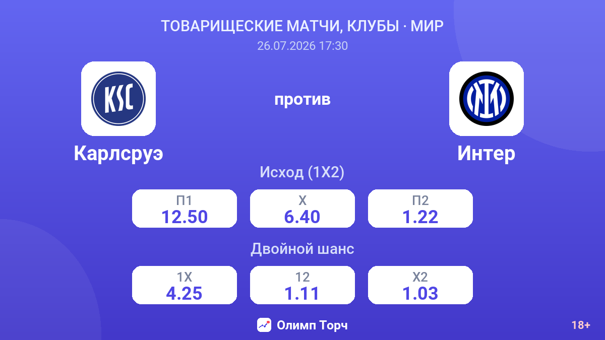 Карлсруэ против Интер — коэффициенты