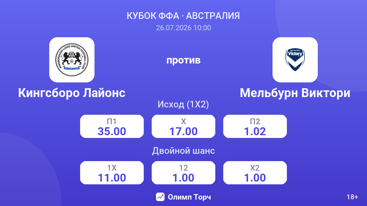 Кингсборо Лайонс против Мельбурн Виктори — коэффициенты