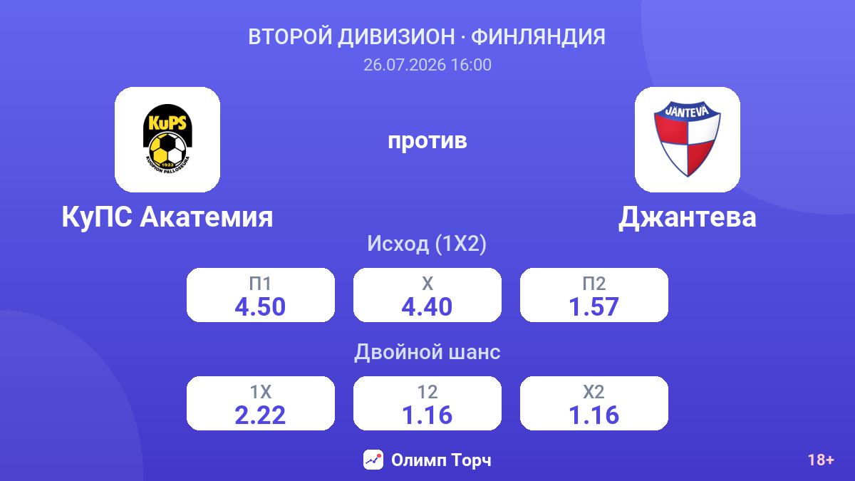 КуПС Акатемия против Джантева — коэффициенты