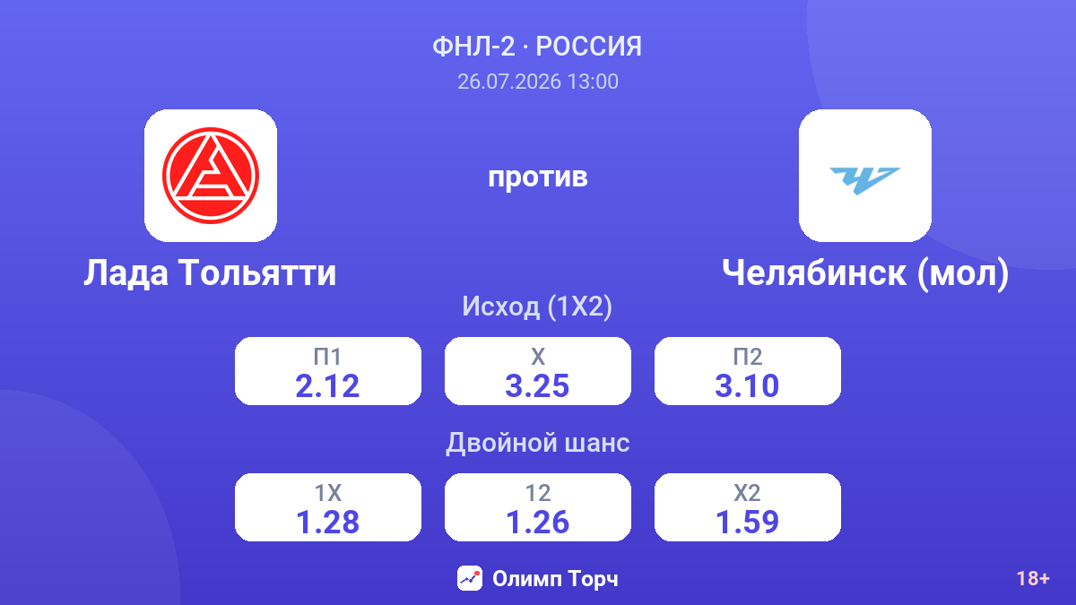Лада Тольятти против Челябинск (мол) — коэффициенты