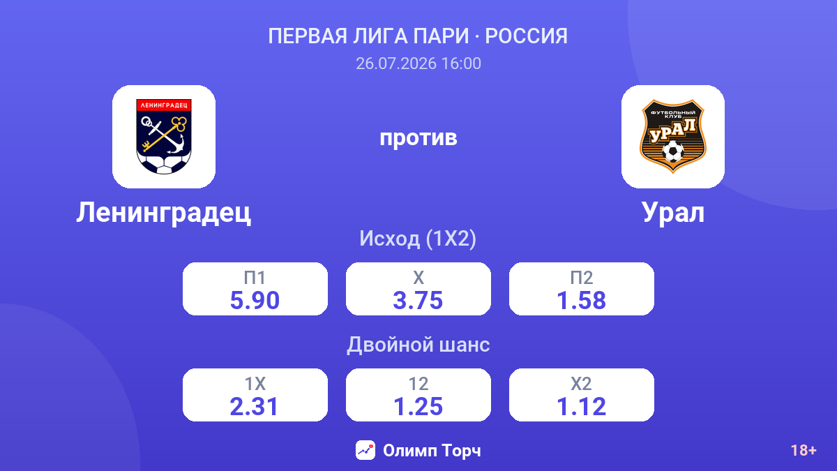 Ленинградец против Урал — коэффициенты