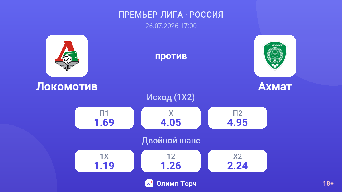 Локомотив против Ахмат — коэффициенты