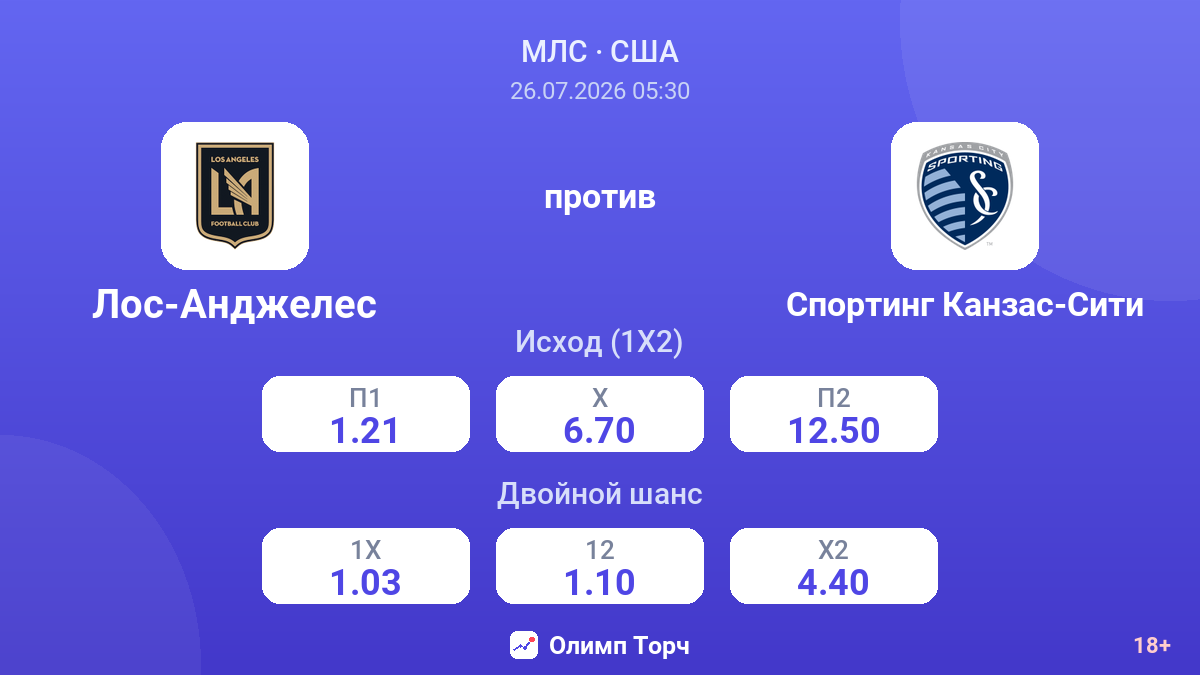 Лос-Анджелес против Спортинг Канзас-Сити — коэффициенты