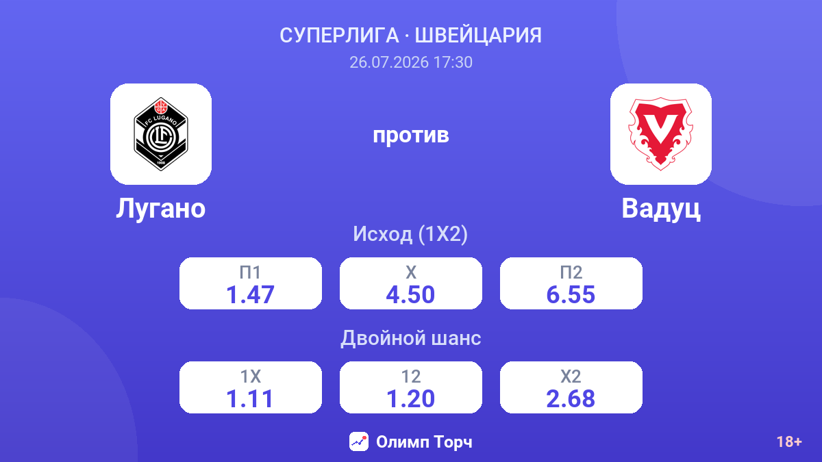 Лугано против Вадуц — коэффициенты