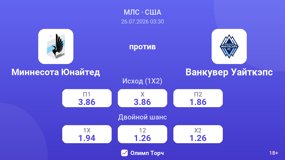 Миннесота Юнайтед против Ванкувер Уайткэпс — коэффициенты