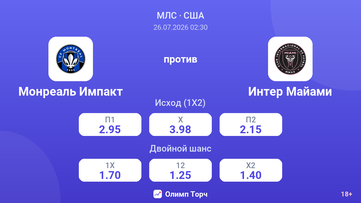 Монреаль Импакт против Интер Майами — коэффициенты