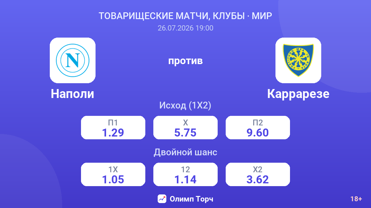 Наполи против Каррарезе — коэффициенты