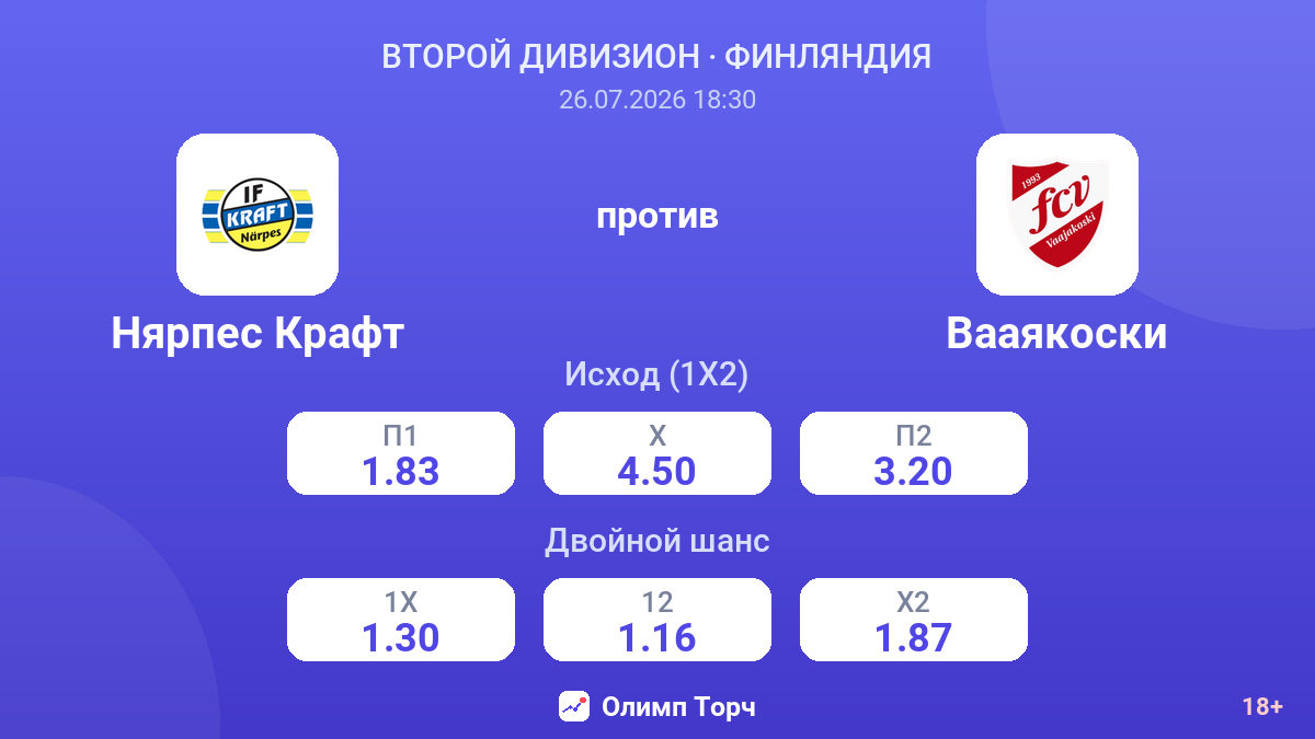 Нярпес Крафт против Вааякоски — коэффициенты