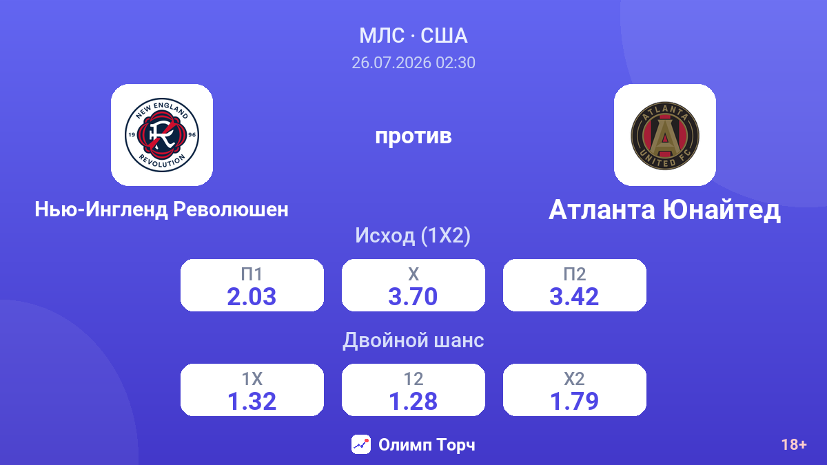 Нью-Ингленд Революшен против Атланта Юнайтед — коэффициенты