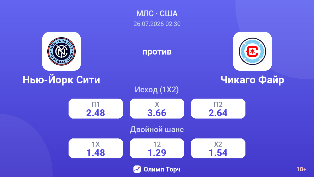 Нью-Йорк Сити против Чикаго Файр — коэффициенты