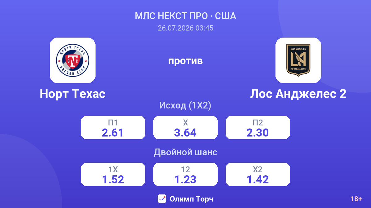 Норт Техас против Лос Анджелес 2 — коэффициенты