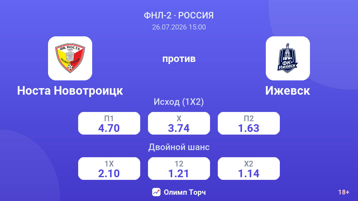 Носта Новотроицк против Ижевск — коэффициенты