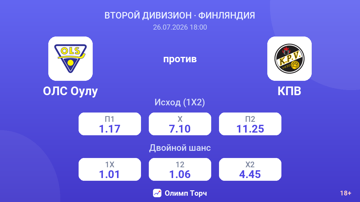 ОЛС Оулу против КПВ — коэффициенты