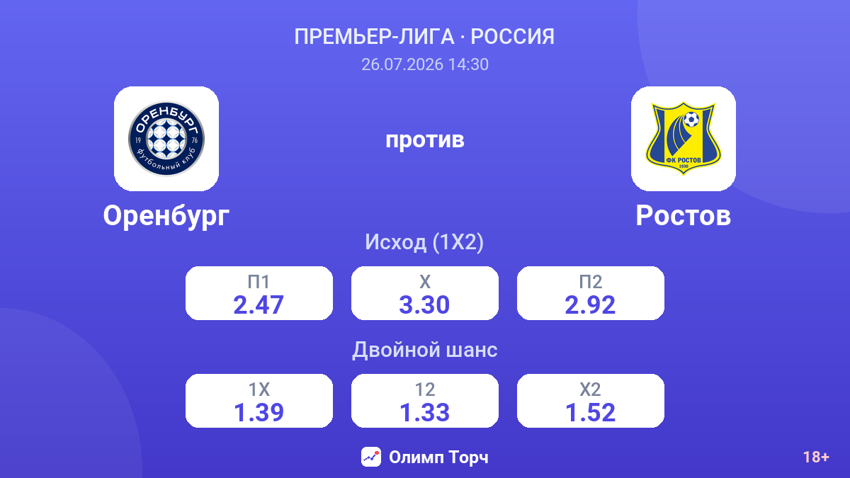 Оренбург против Ростов — коэффициенты